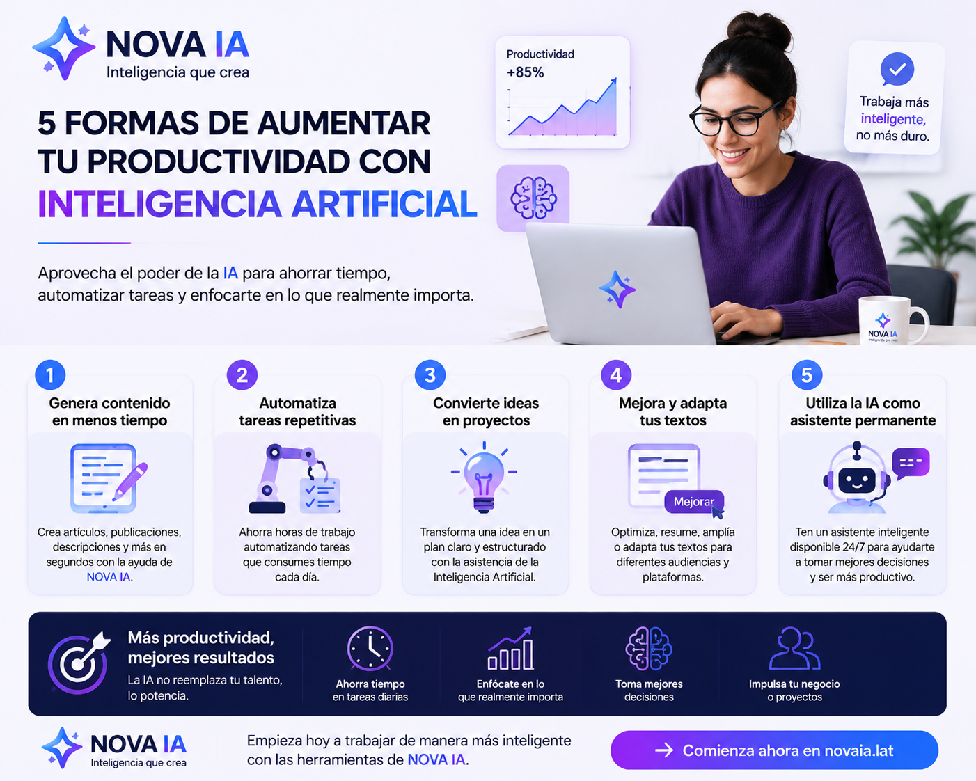 5 formas de aumentar tu productividad usando Inteligencia Artificial